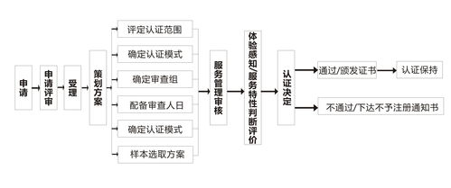 節(jié)能技術(shù)服務(wù)認(rèn)證全解析 作用、費(fèi)用、周期、辦理?xiàng)l件與技術(shù)咨詢服務(wù)