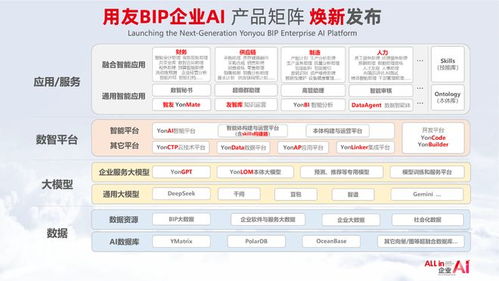 從流程執(zhí)行到智能決策 用友BIP企業(yè)AI產(chǎn)品矩陣煥新，引領(lǐng)自主執(zhí)行新紀(jì)元