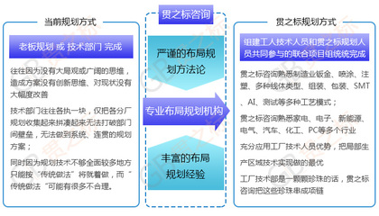 精益工廠布局 優(yōu)化生產(chǎn)效率與空間利用的專業(yè)技術(shù)咨詢服務(wù)